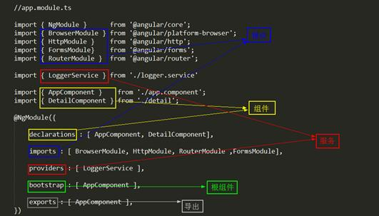 angular2