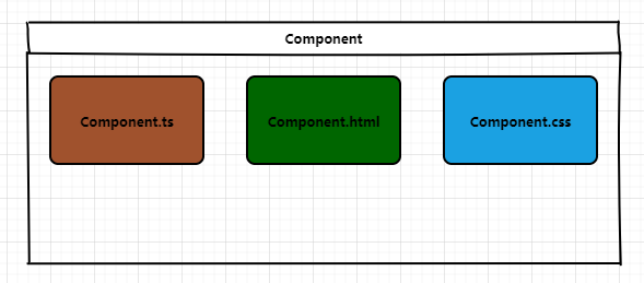 component