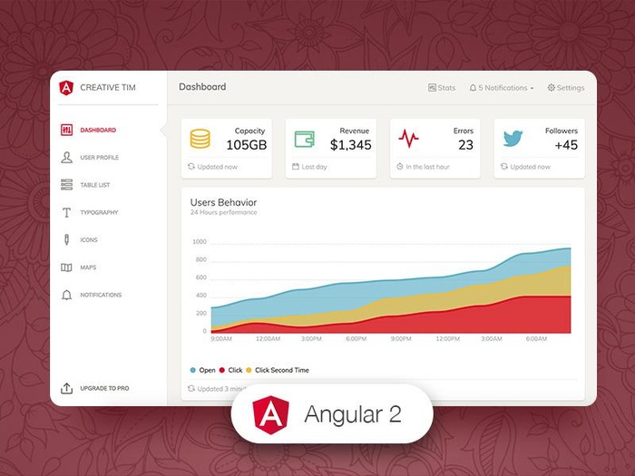 9+ Free Angular Admin Templates