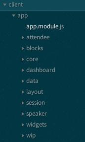 Angular 1 Style Guide