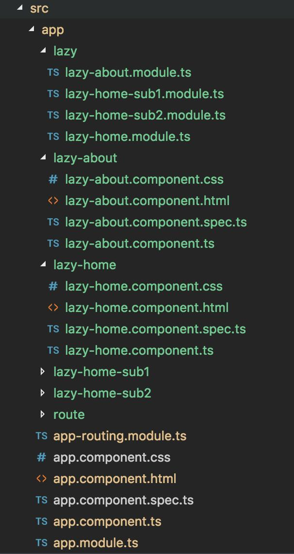 Angular Router Lazy Loading