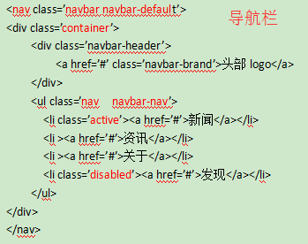 Bootstrap(3)