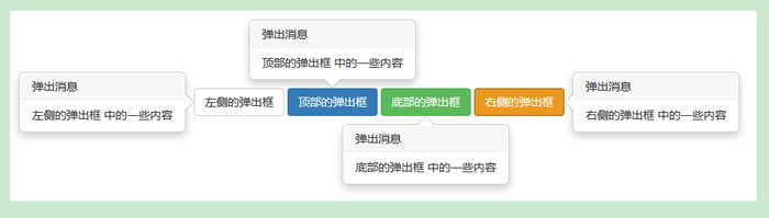 Bootstrap -- 插件: 提示工具、弹出框、 警告框消息