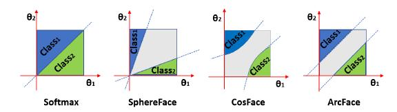 ArcFace Additive Angular Margin Loss for Deep Face Recognition