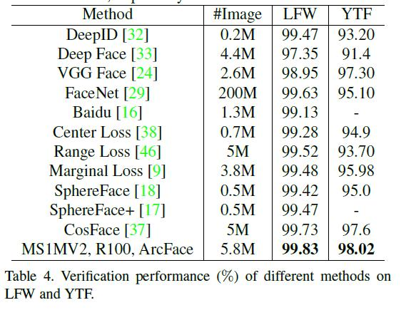 ArcFace Additive Angular Margin Loss for Deep Face Recognition