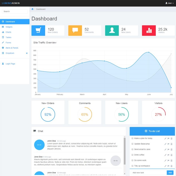 bootstrap——free bootstrap admin dashboard templates
