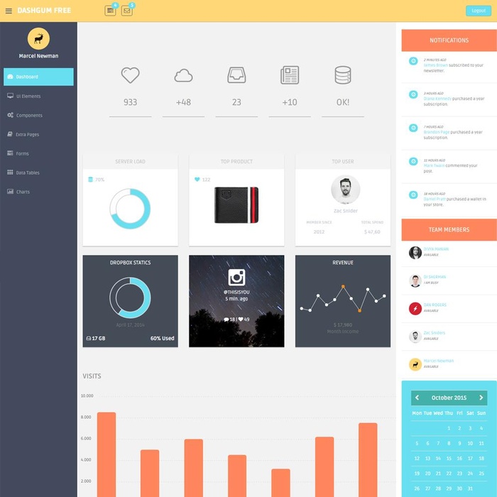 bootstrap——free bootstrap admin dashboard templates