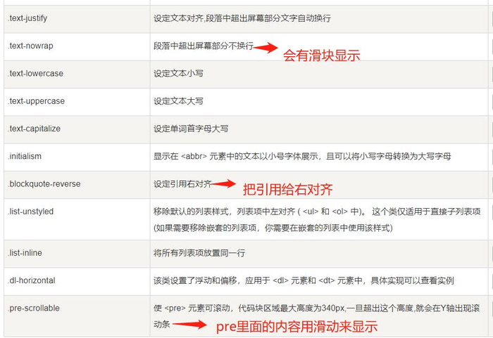 Bootstrap CSS -2 排版