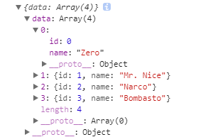 Angular 4+ Http