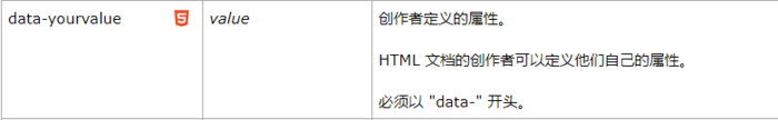 Bootstrap data-toggle data-target