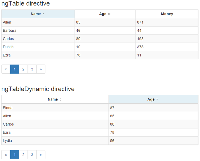 Angular ngTable