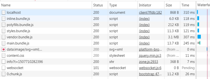 Angular - 预加载 Angular 模块
    

使用路由延迟加载 Angular 模块