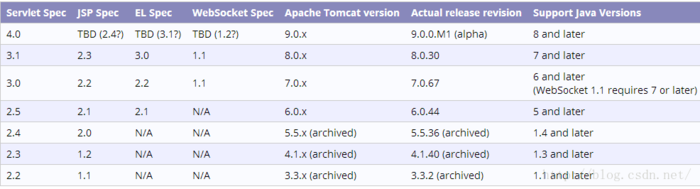 org/apache/catalina/startup/Bootstrap : Unsupported major.minor version 51.0