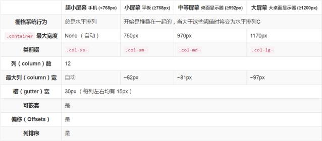Bootstrap(2)
