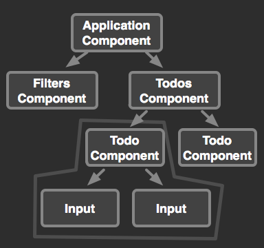 BETTER SUPPORT FOR FUNCTIONAL PROGRAMMING IN ANGULAR 2