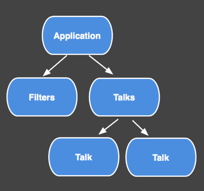 angular2 angular2