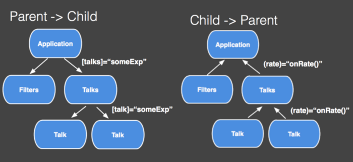 angular2 angular2