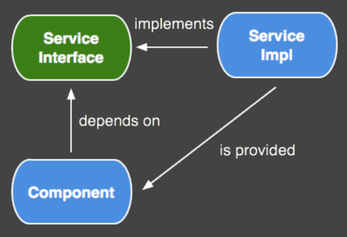 angular2 angular2