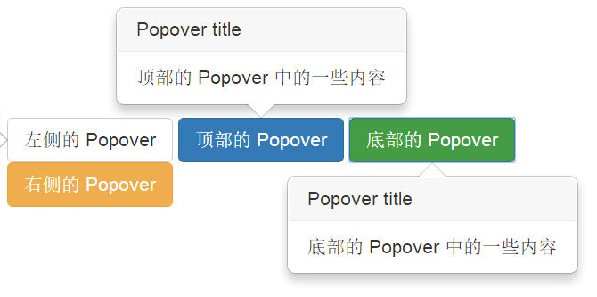 Bootstrap Popover