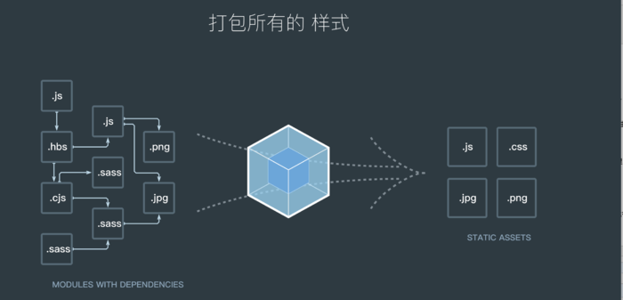 vue - webpack、babel