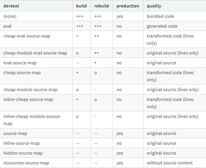 Webpack Webpack