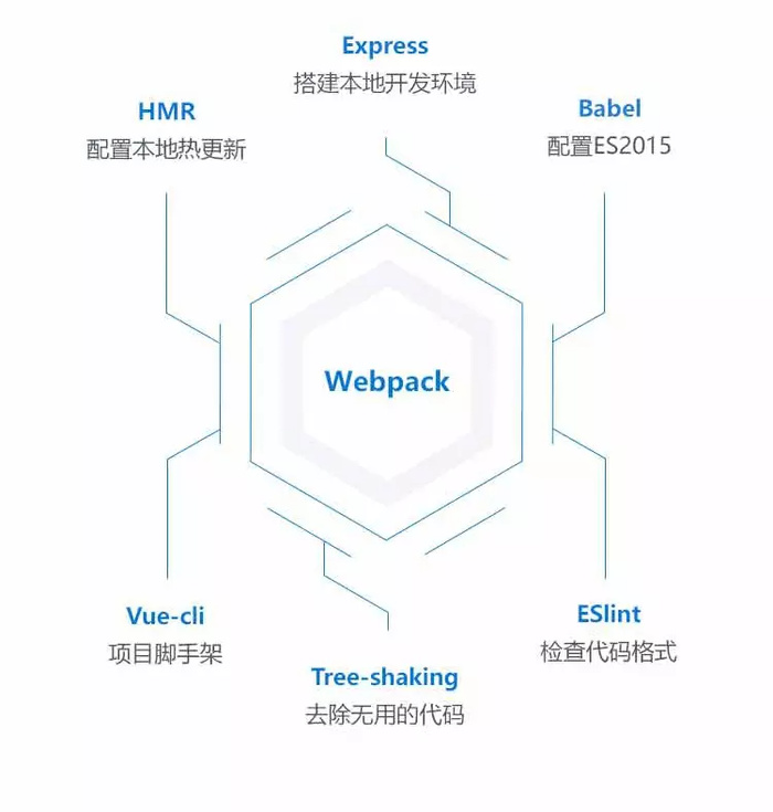 Webpack