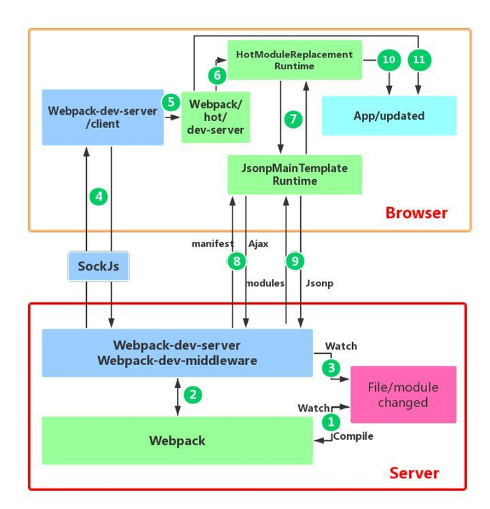 Webpack
