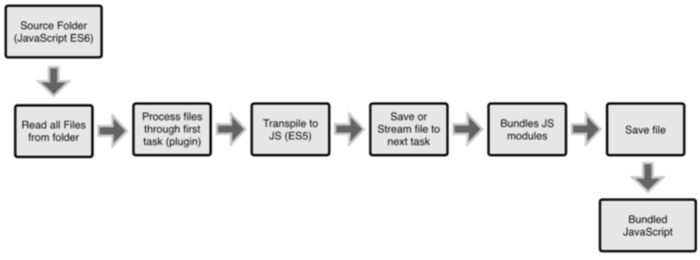 WebPack