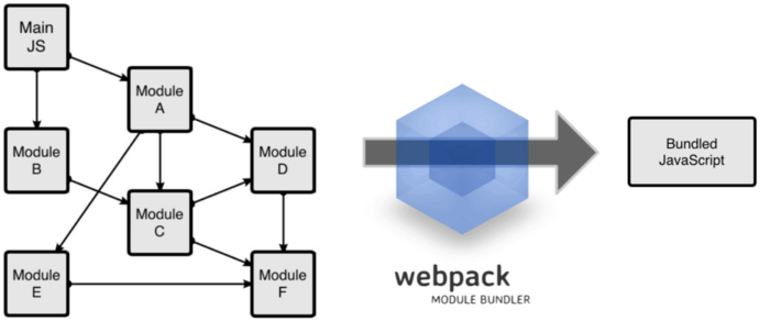 WebPack