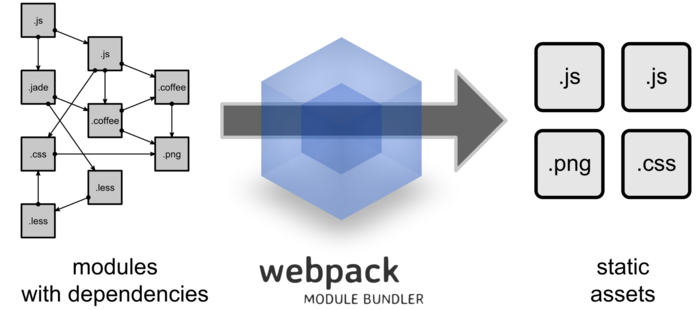 WebPack
