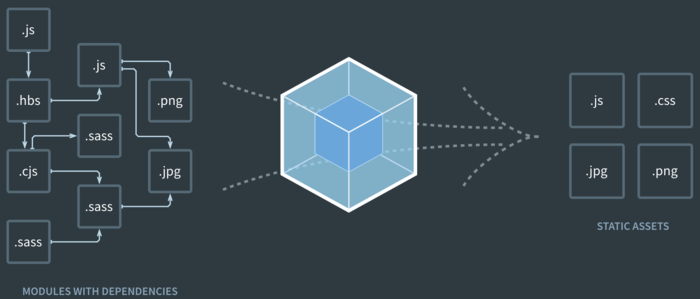 WebPack
