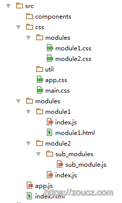 gulp+webpack+vue
    

gulp+webpack+vue