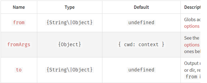 vue - webpack.dev.conf.js for CopyWebpackPlugin
