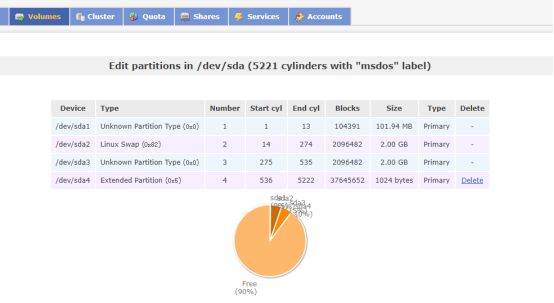oracle 11g r2 rac +openfiler 2.99 +centos 6.5+vbox