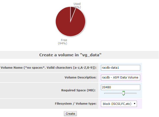 oracle 11g r2 rac +openfiler 2.99 +centos 6.5+vbox