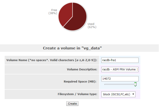 oracle 11g r2 rac +openfiler 2.99 +centos 6.5+vbox