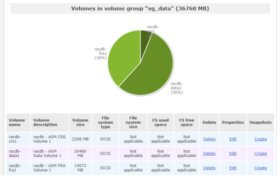 oracle 11g r2 rac +openfiler 2.99 +centos 6.5+vbox