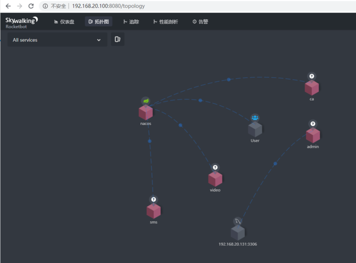 centos7 Nacos+Elasticsearch+SkyWalking