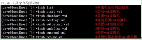 centos&kvm