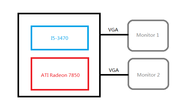 GPU Passthrough, VGA Passthrough in KVM