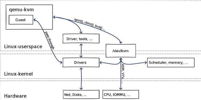 What's QEMU-KVM