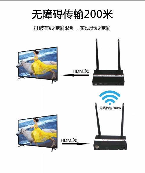 200 Meter HDMI Wireless Extender With Kvm Interface IR Signal Operating instruction