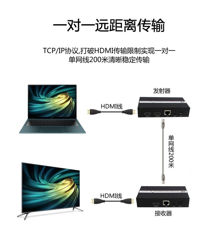200 Meter HDMI Extender Over Ethernet With KVM Interface IR Signal Operating instruction