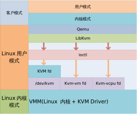 KVM