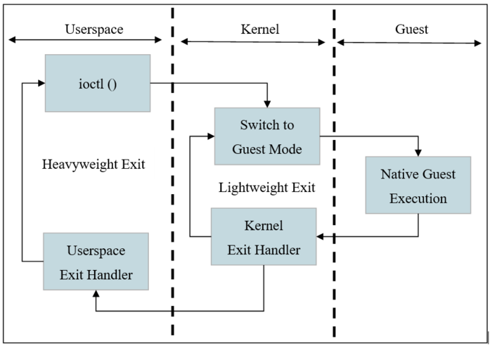 openstack-KVM-vCPU