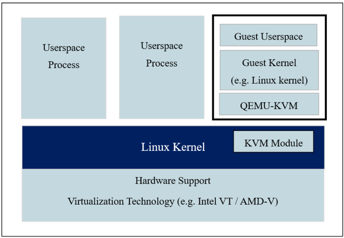 openstack-KVM-vCPU