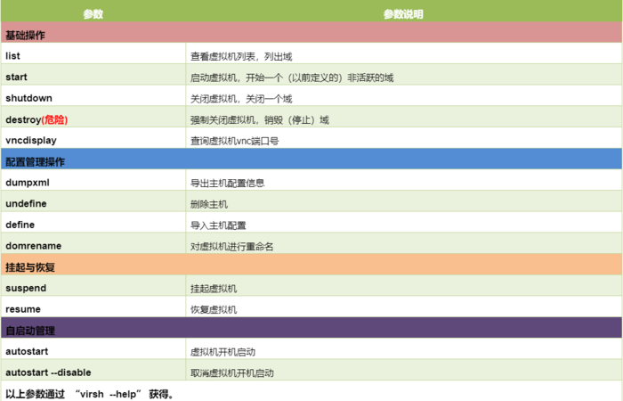 KVM -> 虚拟机管理&console登录_02
