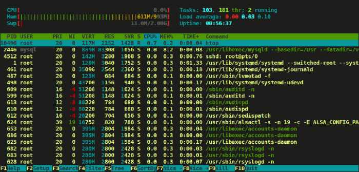 Install Htop 2.0 – Linux Process Monitoring for RHEL, CentOS & Fedora