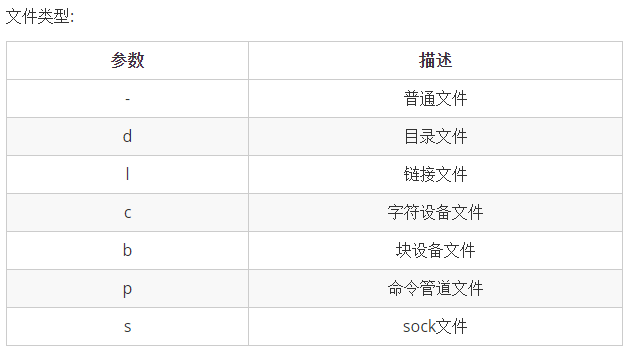 Linux - Ubuntu Server基础