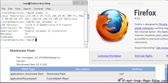Adobe Flash Player 11.2 on Fedora 17/16, CentOS/RHEL 6.3/5.8